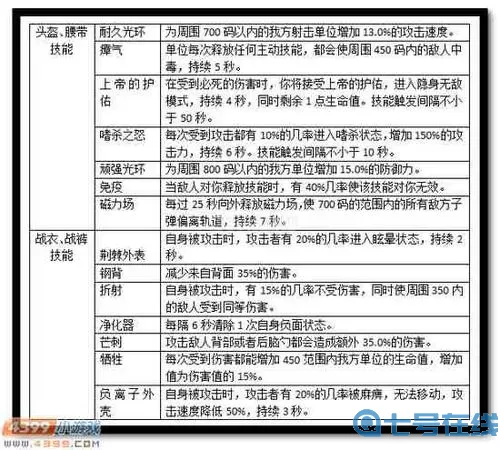 《枪战英雄》手游三大资源获取完全攻略