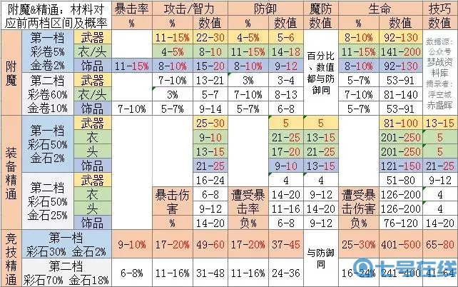 《魔灵幻想》手游打怪系统分析