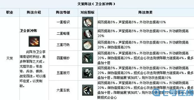 《青丘狐传说》手游营玩法介绍