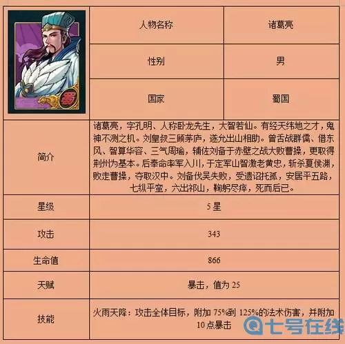 《百将行》手游诸葛亮属性技能图鉴介绍