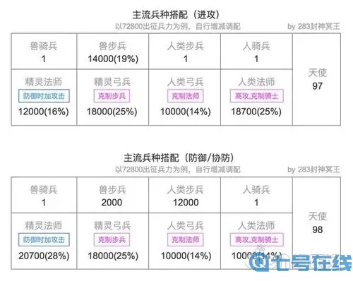 《乱斗奇兵》手游英雄搭配指南