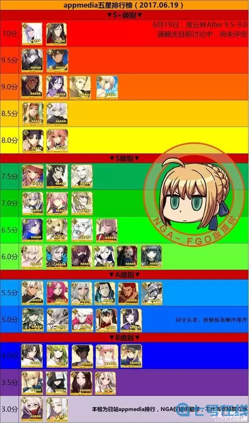 《兰空VOEZ》手游切尔西基本信息介绍