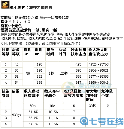 《魔力时代》手游公会BOSS战介绍