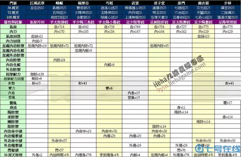 《九阴》手游进阶内功消耗清单。提升内功需要付出什么代价