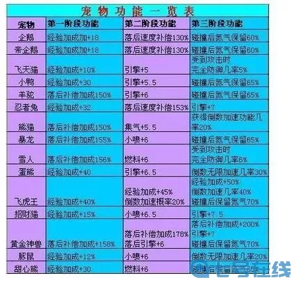 《精灵来袭》手游训练师宠物技能指南