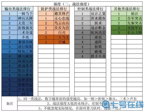 《全民攻城》手游精英副本通关详解