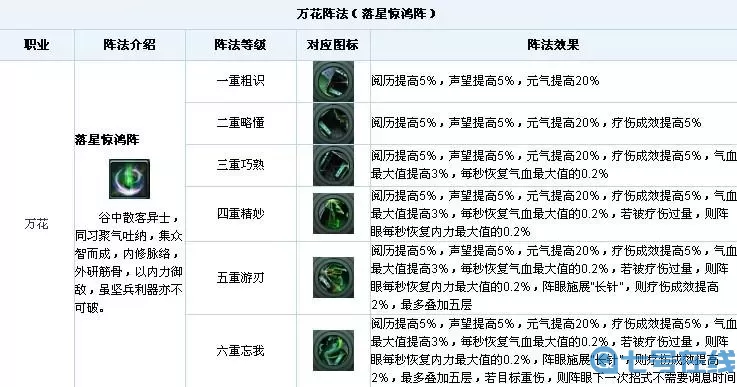 《魔域口袋版》手游上古法阵的魔力详解