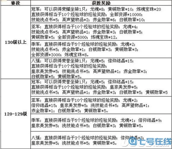 《全能英雄》手游新手指南详解