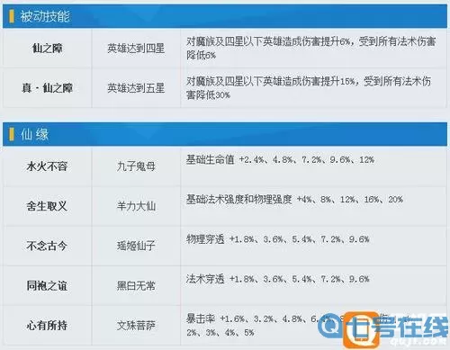 《乱斗西游2》手游混沌领域指南