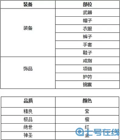 《霹雳天下》手游装备养成指南