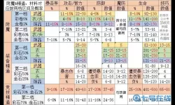 《魔灵幻想》手游打怪系统分析