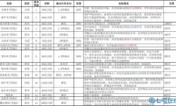 《契约2》手游战场暴力输出者法师职业详细指南