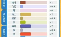 《口袋妖怪复刻》手游宠物匹配人物分析