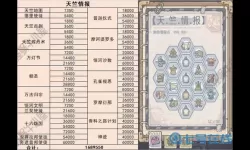 《梦想星城》手游天牛三星级攻略详解