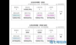 《乱斗奇兵》手游英雄搭配指南