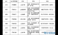 《琅琊榜》手游英雄余文林技能及阵容介绍
