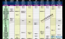 《九阴》手游进阶内功消耗清单。提升内功需要付出什么代价