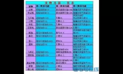 《精灵来袭》手游训练师宠物技能指南