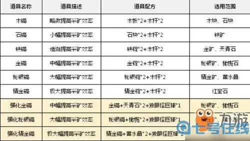 《守护者们》手游如何利用矿山致富指南