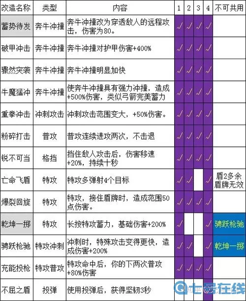 《圣剑契约》手游背包系统详解