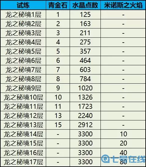 《新口袋妖怪》手游中如何快速提升战力详解