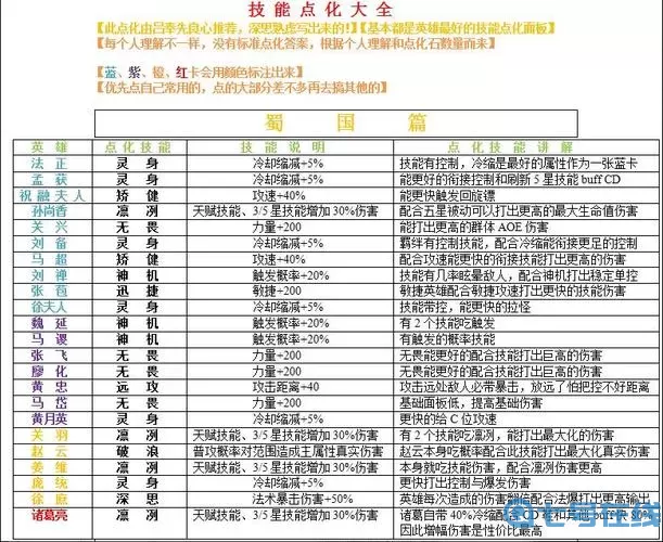 《仙变》手游快速提升战力高手进阶攻略