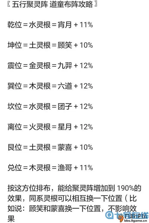 《我欲封天》手游五行阵玩法指南