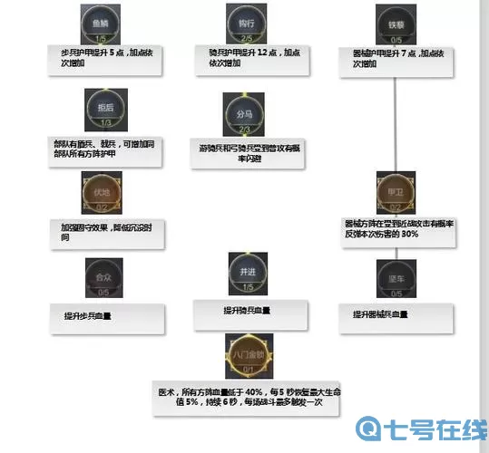 《武圣赵子龙》手游军需系统介绍