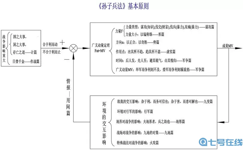 《天子》养兵千日，用一阵子国战训练指南