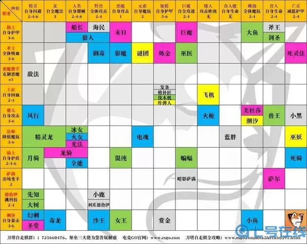 《童话大冒险》手游魔后同伴能力详解