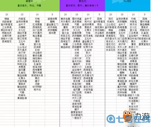 《仙逆》手游每日福利清单