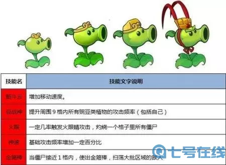 《无限战争》手游刺客脆皮雏菊杀手详细说明