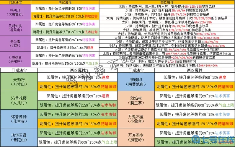 《西游神魔决》手游仙装系统玩法详解