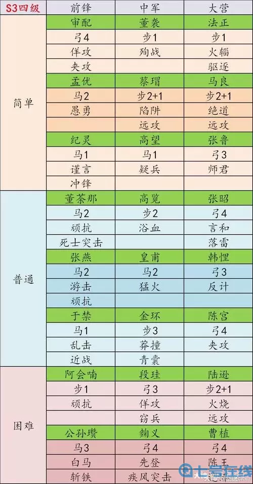 《仙逆》手游王卓属性及阵容搭配技巧详解