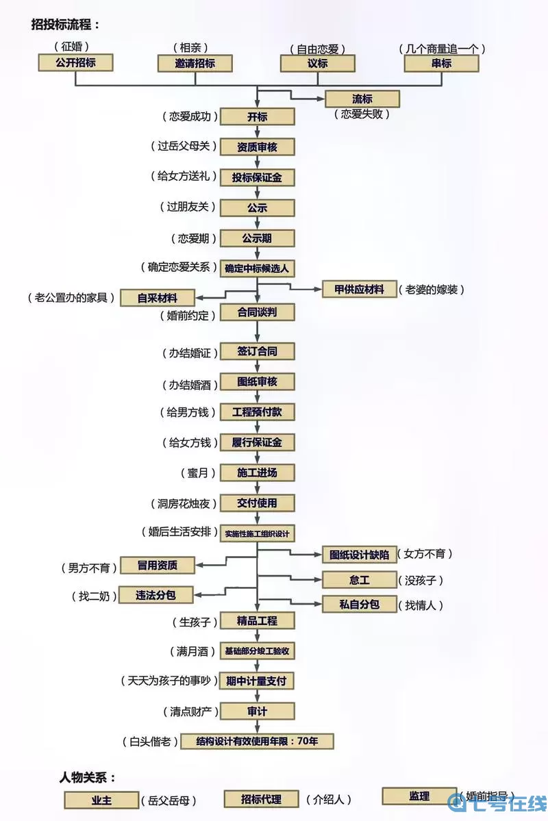 《三打白骨精》同情系统分析