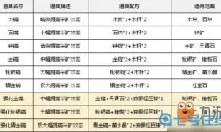 《守护者们》手游如何利用矿山致富指南