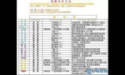 《仙变》手游快速提升战力高手进阶攻略