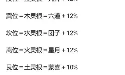 《我欲封天》手游五行阵玩法指南