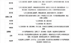 《武动乾坤》手游恋物系统介绍