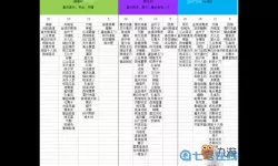 《仙逆》手游每日福利清单