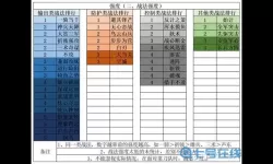 《时空之刃》手游四英雄PvP技能解析