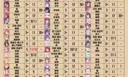 《甜甜萌物语》手游第322章平民S省钱攻略及组合详解