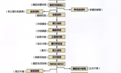 《三打白骨精》同情系统分析