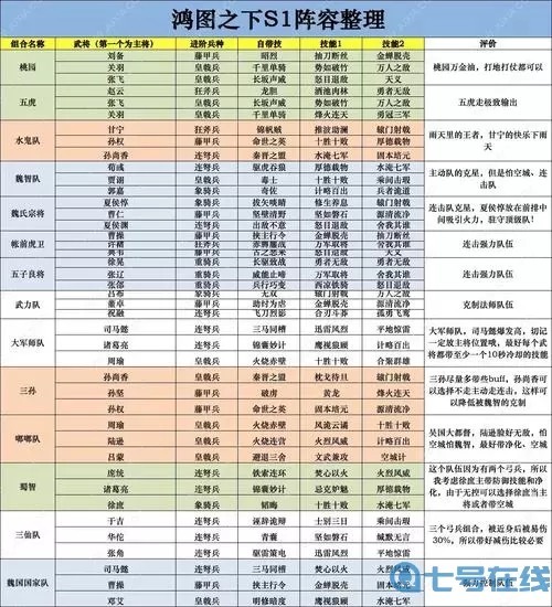 《最佳阵容》手游玩家角色搭配解读天地阵