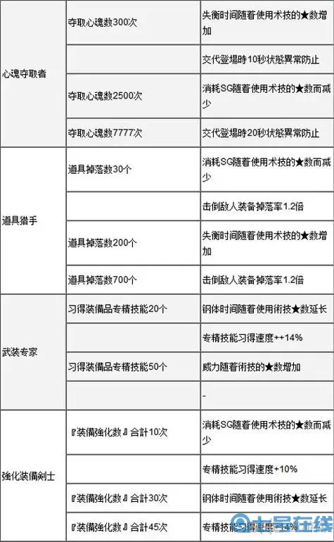 《永恒纪元》手游称号系统玩法介绍