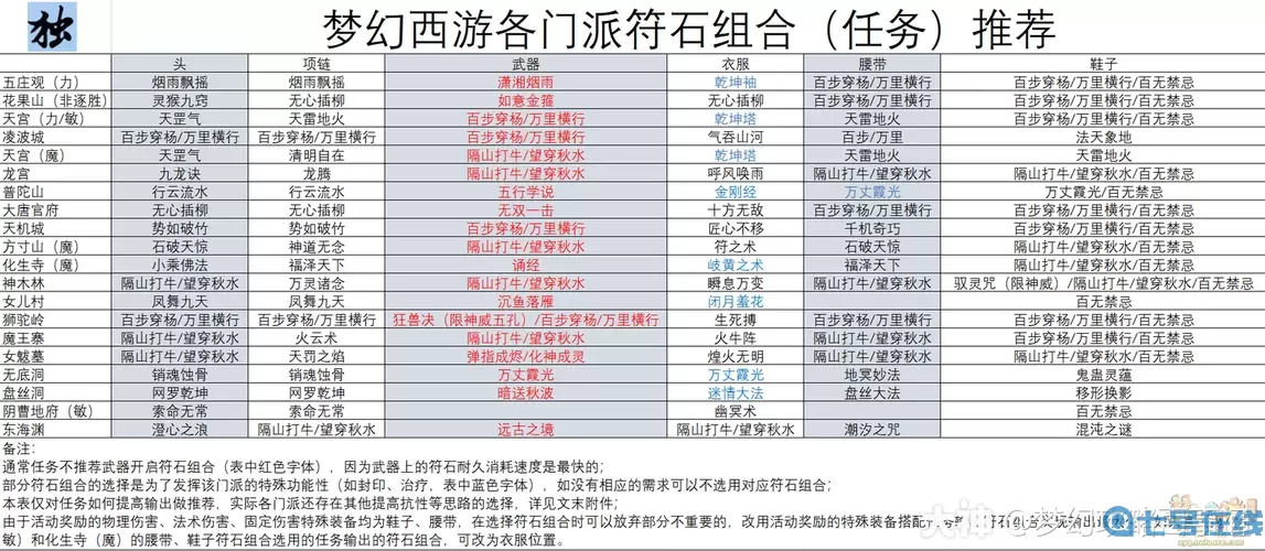 《大千世界》传送符石使用方法