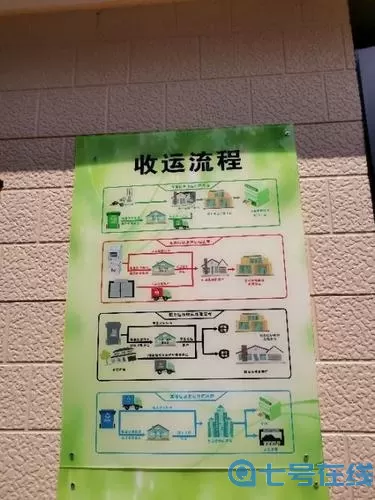 《打工生活模拟器》垃圾摊主评估三大指引