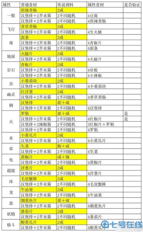 《宝可梦朱紫》ShinePower食谱制作清单