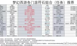 《大千世界》传送符石使用方法