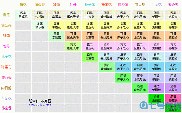 《大侠立志传》用花结婚指南